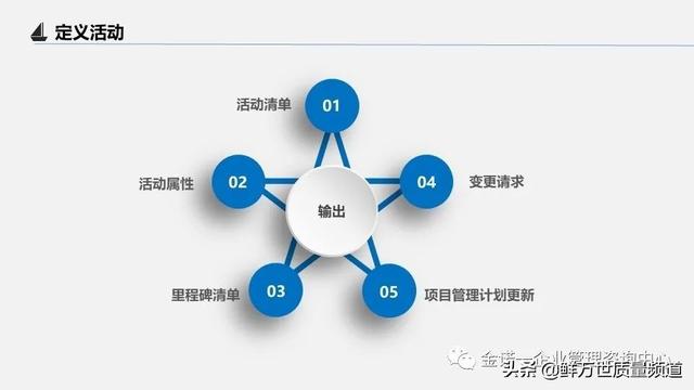 項目管理之第四部 項目進度管理（項目管理之第四部 項目進度管理是什么）