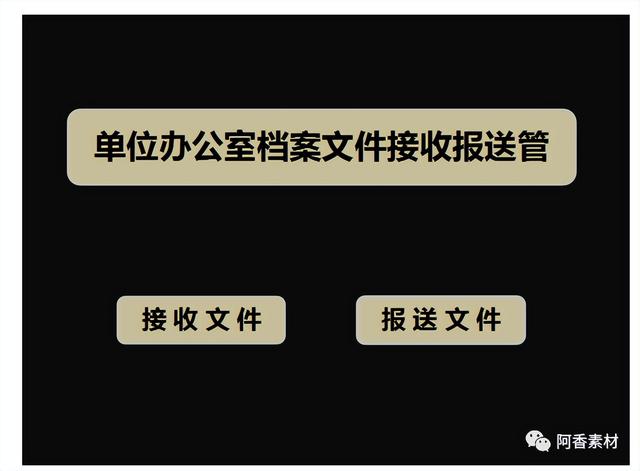 「907期」公司企業行政文件檔案歸檔管理系統excel模板文件檔案（公司文件的歸檔管理）