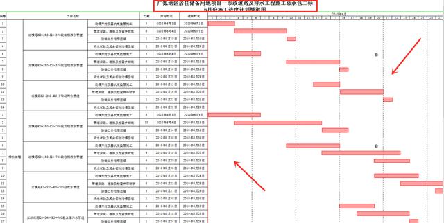 18個施工進度工期橫道圖模板，一鍵生成工期，拿走不謝（工期進度橫道圖怎么制作）