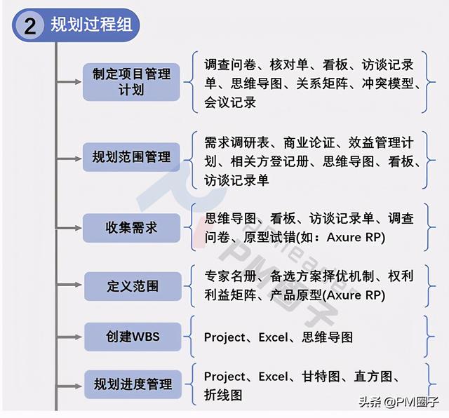 項目管理PMP工具表格匯總（項目管理pmp有什么用）