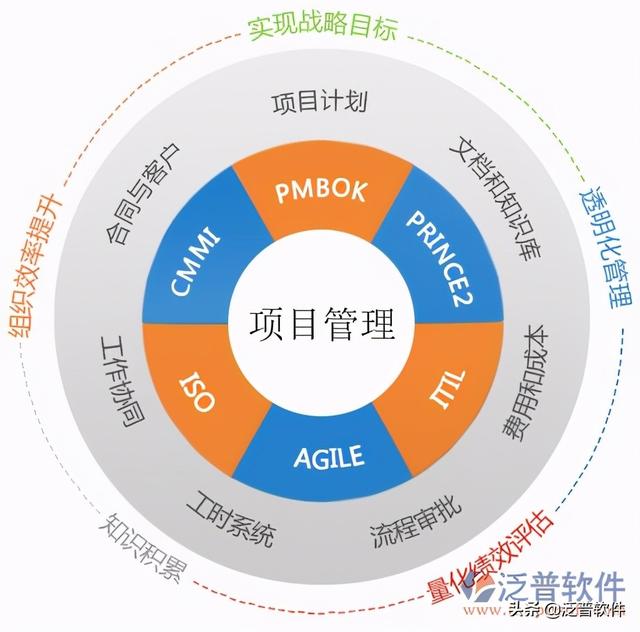 弱電施工管理軟件（弱電施工管理軟件有哪些）