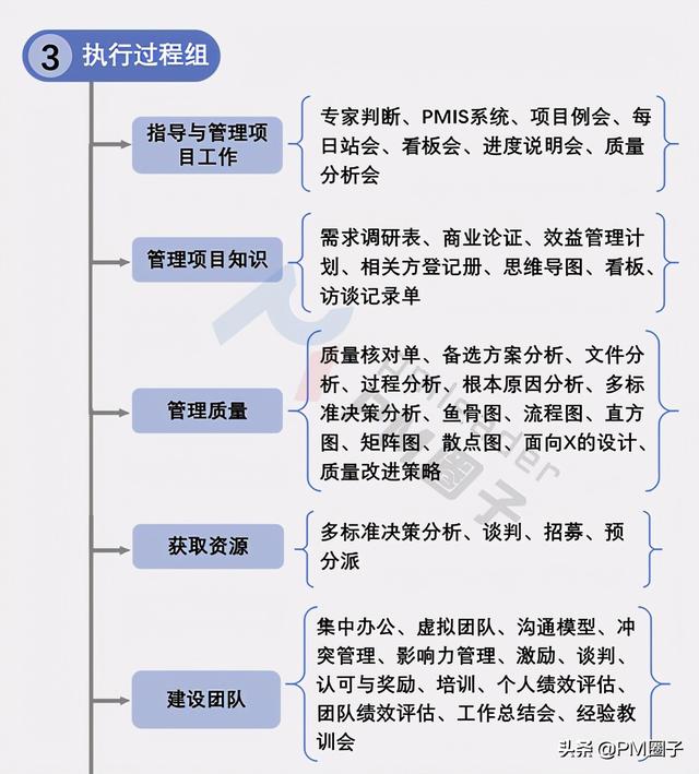 項目管理PMP工具表格匯總（項目管理pmp有什么用）