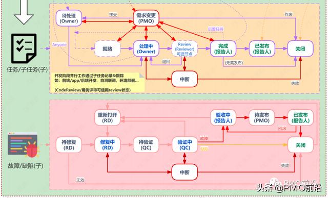 如何建立基于JIRA敏捷項目管理流程？（jira敏捷開發最佳實踐）