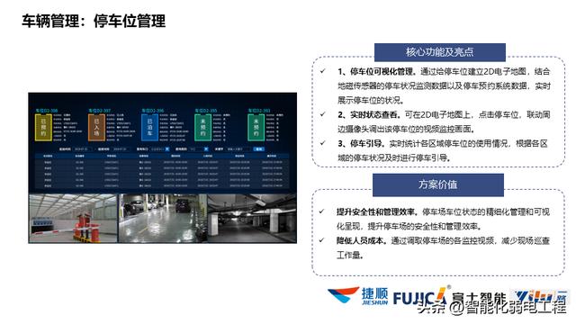 產業（辦公）園區智能化系統規劃設計方案，系統多，介紹全面！
