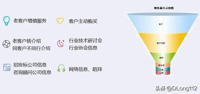 如何建立和規(guī)范SASS業(yè)務營銷管理體系（sas 營銷）