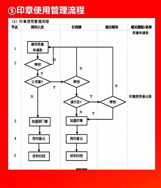 全套公司管理流程圖，值得收藏！（公司管理流程圖大全）