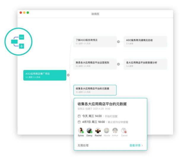 花300天深度體驗20款任務(wù)管理軟件，我最后選了飛項（任務(wù)管理軟件推薦）