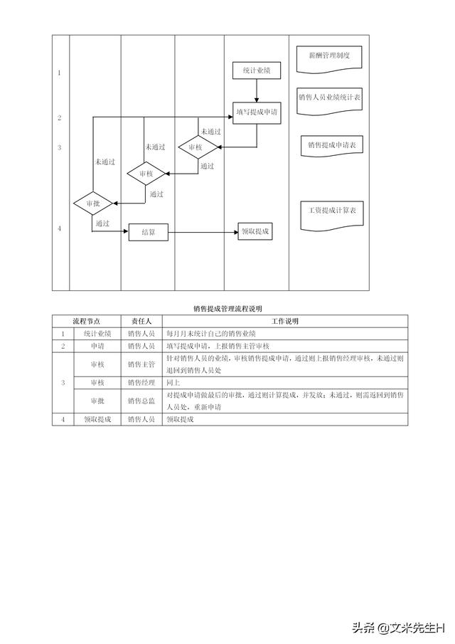108頁完整版，史上最全企業管理流程，強烈推薦收藏（Word版本）（企業管理在線閱讀）