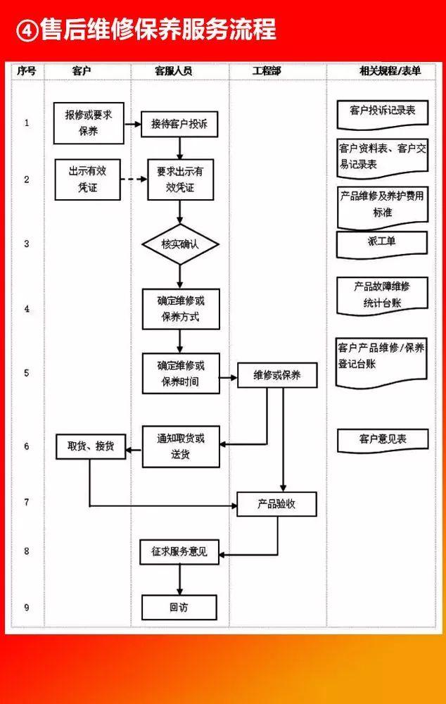 全套公司管理流程圖，值得收藏！（公司管理流程圖大全）