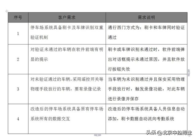 停車場管理系統XX公司方案（停車場管理系統設計方案）