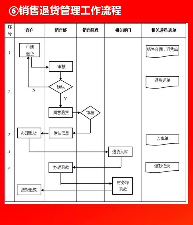 全套公司管理流程圖，值得收藏！（公司管理流程圖大全）