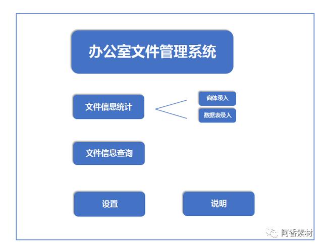 「907期」公司企業行政文件檔案歸檔管理系統excel模板文件檔案（公司文件的歸檔管理）