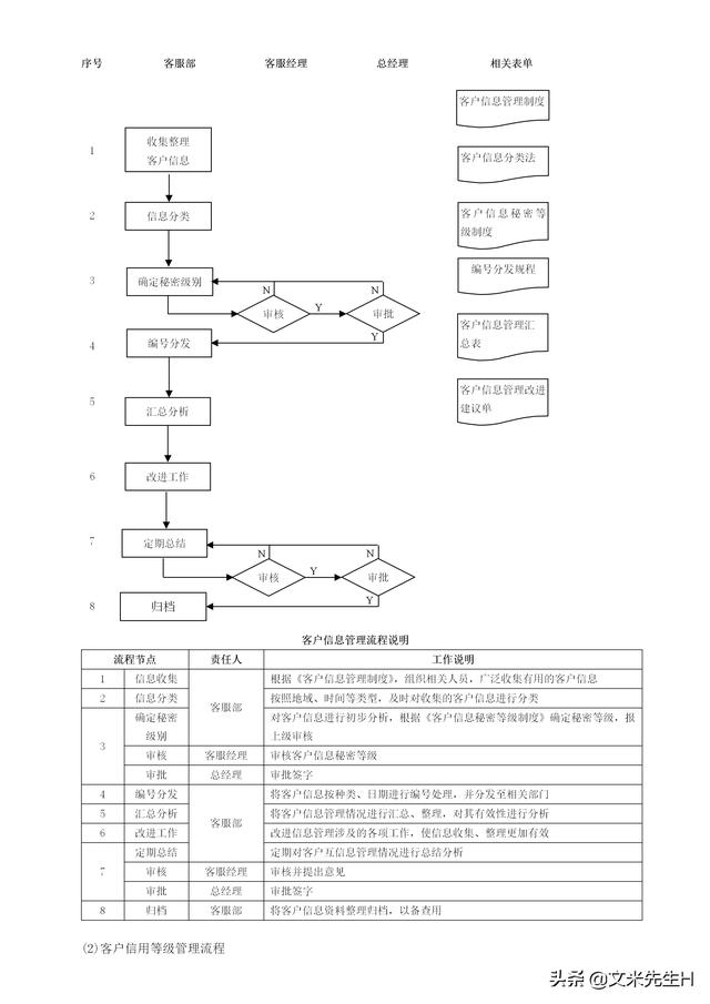 108頁完整版，史上最全企業管理流程，強烈推薦收藏（Word版本）（企業管理在線閱讀）