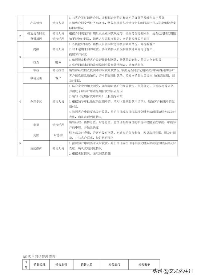 108頁完整版，史上最全企業管理流程，強烈推薦收藏（Word版本）（企業管理在線閱讀）