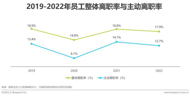 2023年中國協同辦公行業研究報告（2023年中國協同辦公行業研究報告會）