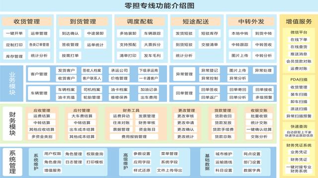 物流專線管理運輸軟件（物流專線管理運輸軟件有哪些）