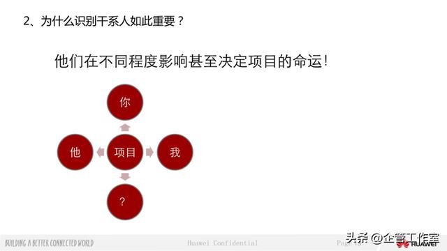 華為管理精品系列 - 華為項目管理基本法43210法則（華為項目管理法流程圖）