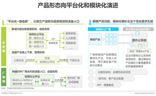 2023年中國協同辦公行業研究報告（2023年中國協同辦公行業研究報告會）