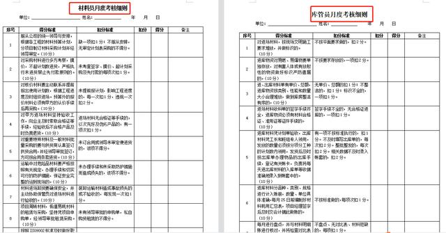 項目總工都在用：中建項目管理績效考核表（含達標考核），干貨