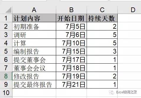 「計劃進度表」-計劃要趕得上變化（計劃進度表叫什么圖）