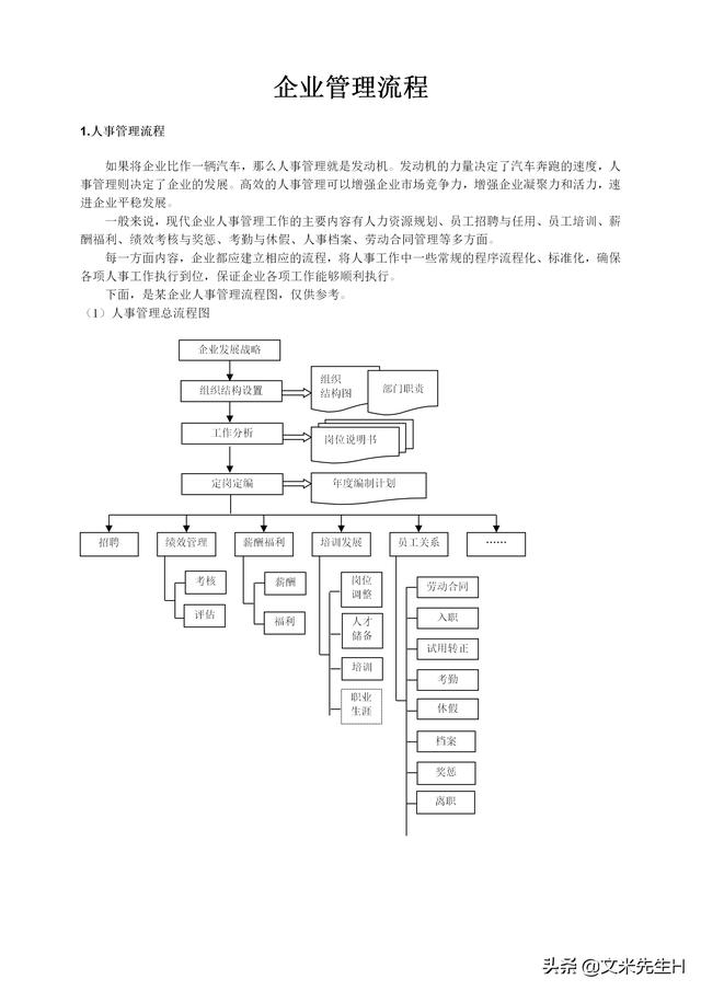 108頁完整版，史上最全企業管理流程，強烈推薦收藏（Word版本）（企業管理在線閱讀）