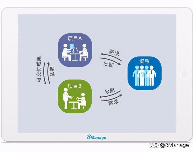 多項目管理的最佳工具——PMO（多項目管理工具有哪些）