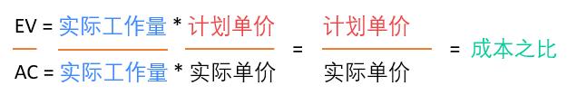 [項目管理] 掙值管理法 - PV、AC、EV（什么是掙值管理）