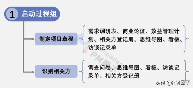 項目管理PMP工具表格匯總（項目管理pmp有什么用）