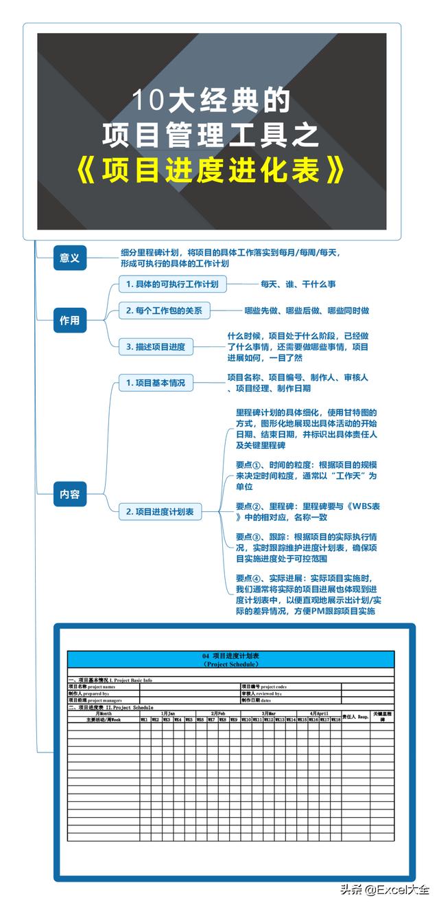 項目風險管理表：防范風險于未然，才能從容不迫推進項目進度（項目的風險防范怎么寫）