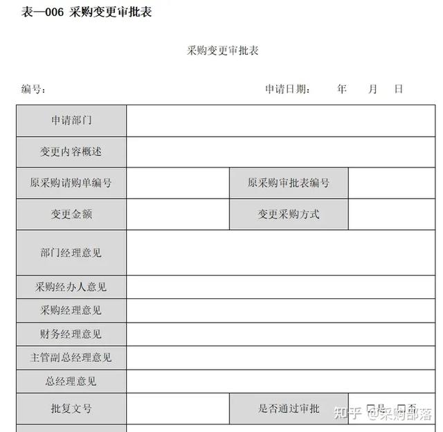 難怪她工作效率高，物資采購管理表格，你用了嗎（物資采購管理制度范本）