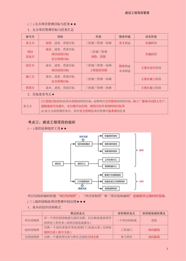 2023年一級(jí)建造師【建設(shè)工程項(xiàng)目管理】考前沖刺必背30頁(yè)紙（一級(jí)建造師建設(shè)工程項(xiàng)目管理真題及答案）