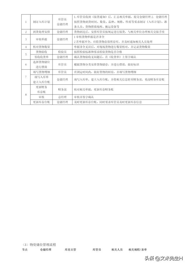 108頁完整版，史上最全企業管理流程，強烈推薦收藏（Word版本）（企業管理在線閱讀）