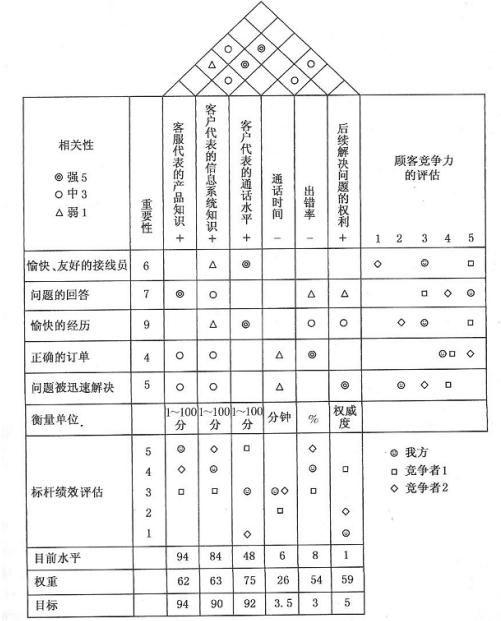 項目經理必看！常用的8種項目管理工具（項目管理工具有哪些）