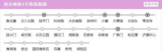 2019最新“西安大全”來了！請收好~（西安的全部大學一覽表）