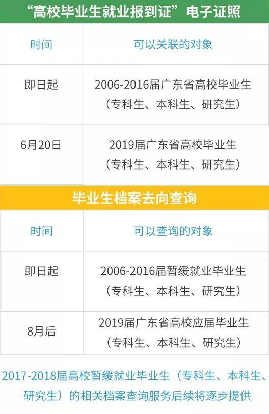 在線可查學生檔案去向！畢業生“神器”上線（網上查詢學生檔案）