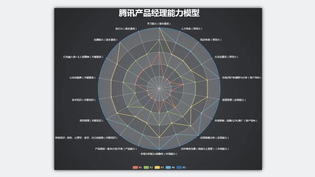 大話PM｜從 Project 看項目管理核心思想