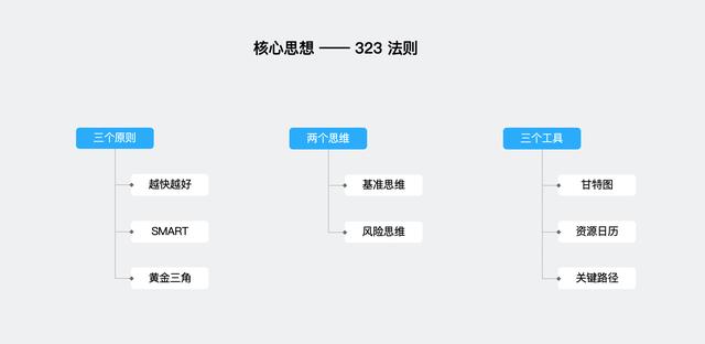 大話PM｜從 Project 看項目管理核心思想
