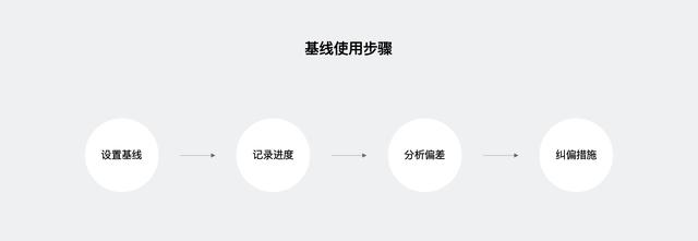 大話PM｜從 Project 看項目管理核心思想