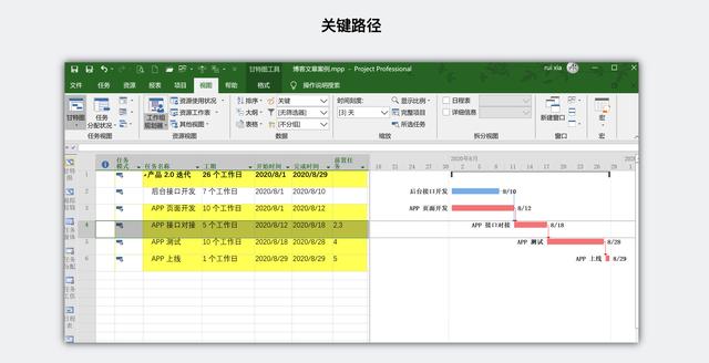 大話PM｜從 Project 看項目管理核心思想