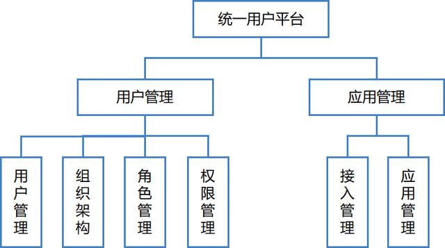 協同OA平臺：傳遞頭腦意志的神經網絡（協同oa與協同管理平臺）