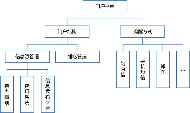 協同OA平臺：傳遞頭腦意志的神經網絡（協同oa與協同管理平臺）