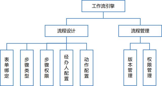 協同OA平臺：傳遞頭腦意志的神經網絡（協同oa與協同管理平臺）