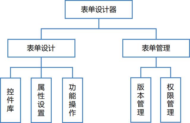 協同OA平臺：傳遞頭腦意志的神經網絡（協同oa與協同管理平臺）