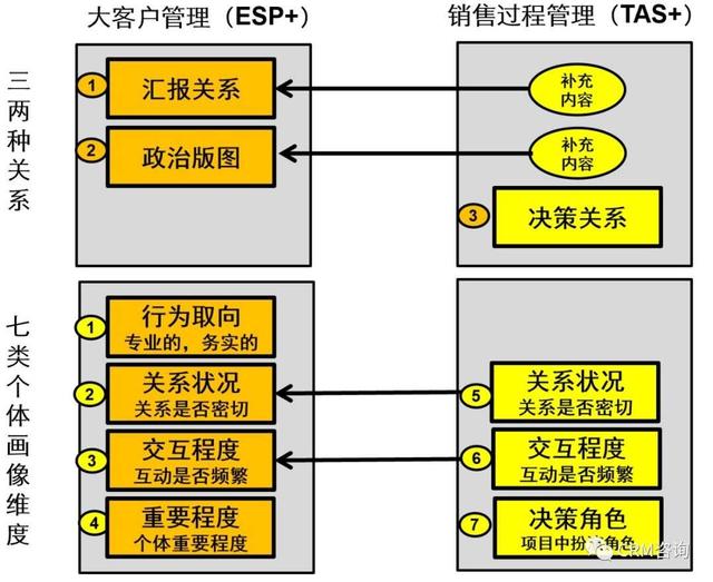 楊峻：商業關系管理（BRM）之項目關系管理（項目管理楊俊）