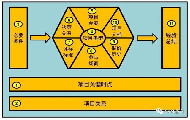 楊峻：商業關系管理（BRM）之項目關系管理（項目管理楊俊）