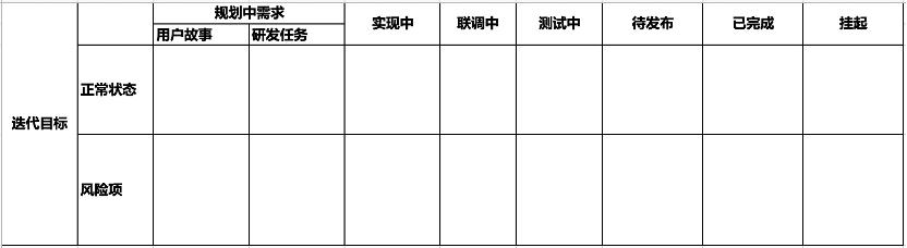 項目管理實踐總結：這可能是最為詳細、并被驗證過的敏捷項目管理實踐總結了