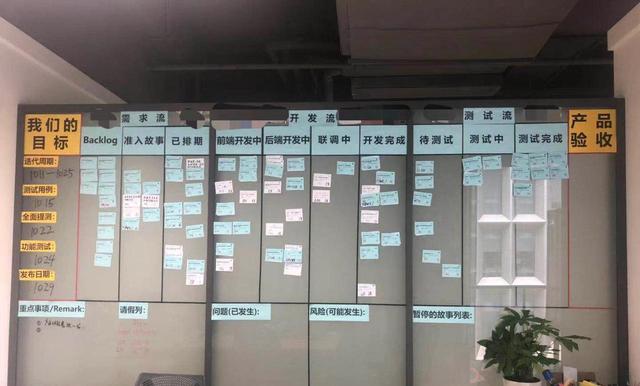 項目管理實踐總結：這可能是最為詳細、并被驗證過的敏捷項目管理實踐總結了