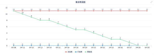 項目管理實踐總結：這可能是最為詳細、并被驗證過的敏捷項目管理實踐總結了