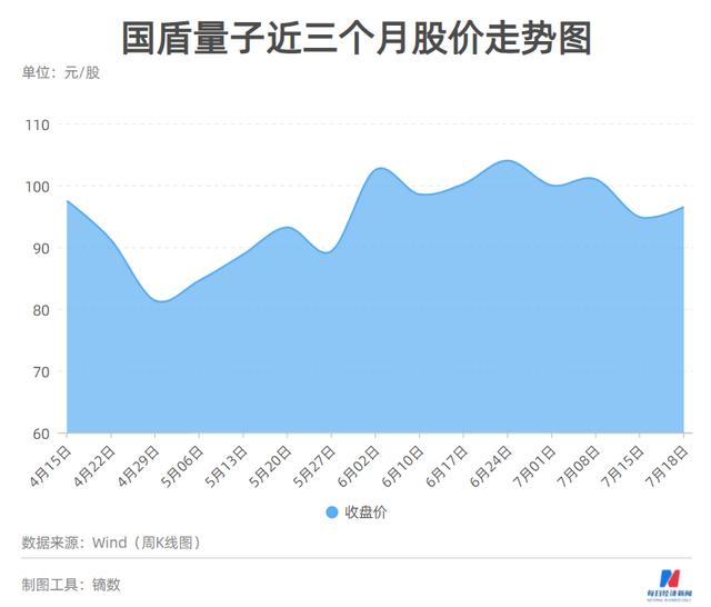 左手科研，右手產業 國盾量子董事長彭承志：科創板給了我們“從0到1”的機會