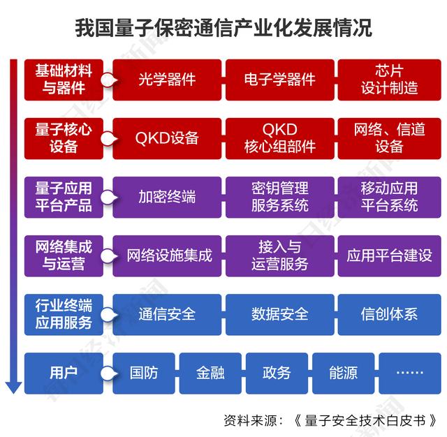 左手科研，右手產業 國盾量子董事長彭承志：科創板給了我們“從0到1”的機會